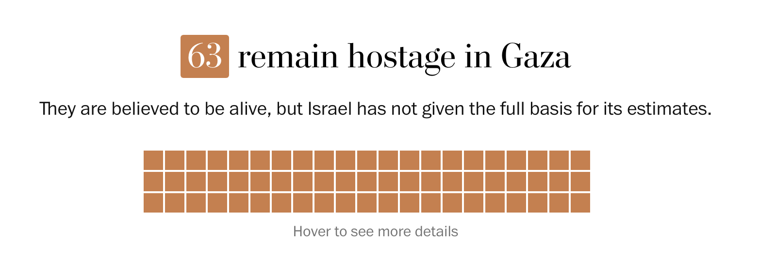 Monitoring the status of hostages still in Gaza after Hamas’s attack